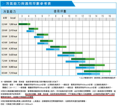 冷氣尺寸梗圖|【冷氣噸數換算】冷房能力與坪數對照參考．冷氣耗電量線上算．。